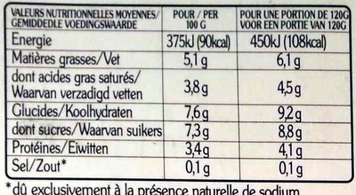 La Faisselle et son coulis de mûre et myrtille - Valori nutrizionali - fr