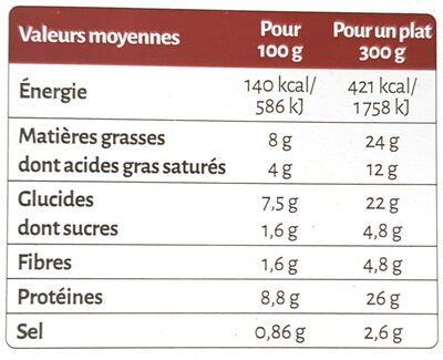 Rôti de Porc Gratin Dauphinois - Tableau nutritionnel