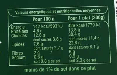Cappelletti Jambon cru & Tomate basilic - Nutrition facts - fr