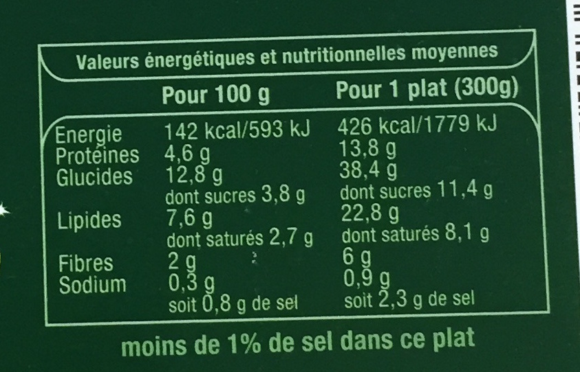 Cappelletti Jambon cru & Tomate basilic - Nutrition facts - fr