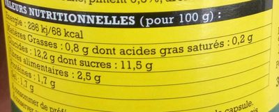 Cornichons recette hot - Nutrition facts - fr