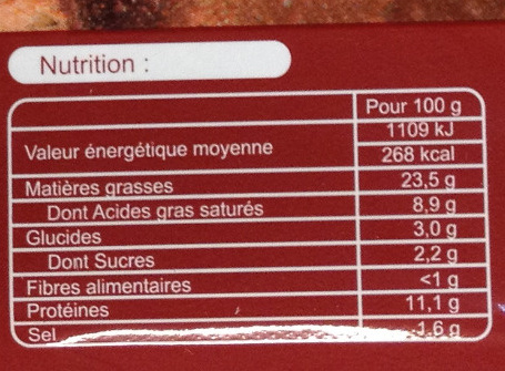 Mousse de canard au Porto - Nutrition facts - fr