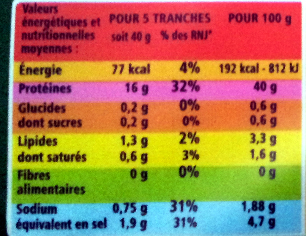 Viande des grisons - Nutrition facts - fr