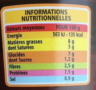 Saucisses aux Lentilles à la graisse d'oie - Nutrition facts