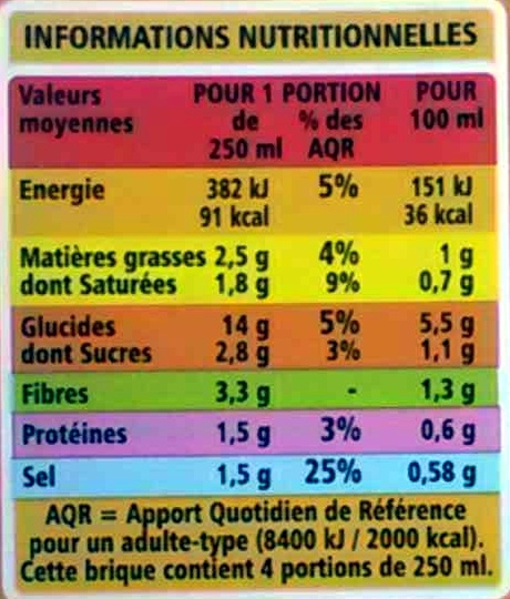 Le savoureux MOULINE DE LEGUMES VARIES - Voedingswaarden - fr
