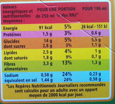 Mouliné légumes variés - Tableau nutritionnel
