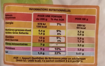 Poêlée à la parisienne - Información nutricional - fr