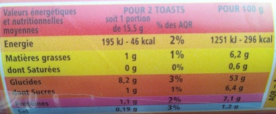 Pain de mie pour toast nature - حقائق غذائية - fr
