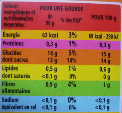 Gourde de compote Pommes - Nutrition facts - fr