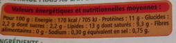 Fromage Frais pur Chèvre - Tableau nutritionnel