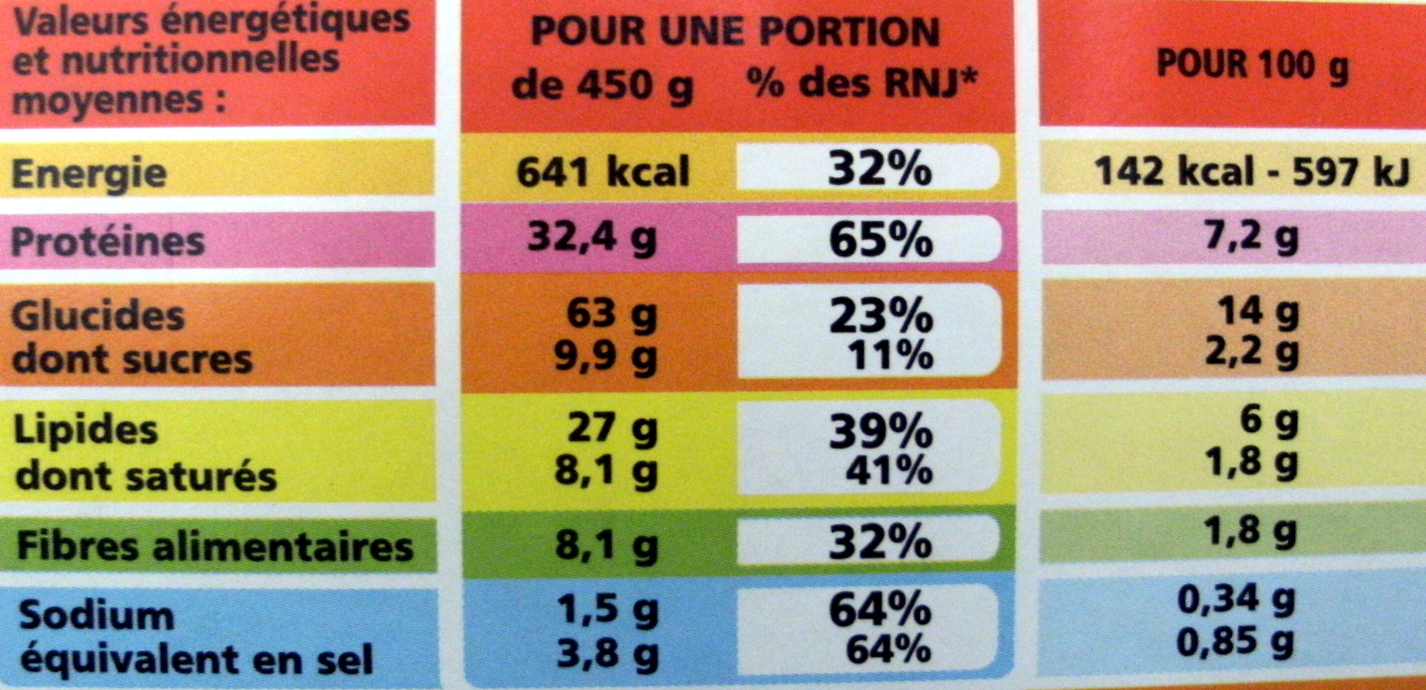 Couscous au poulet et merguez et ses petits légumes (2 portions) - حقائق غذائية - fr