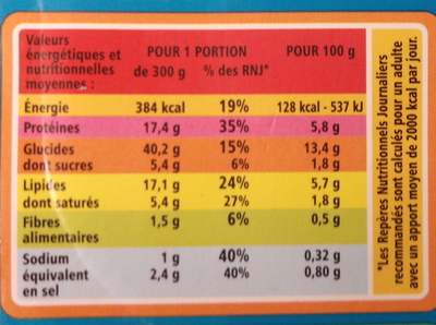 Lasagnes aux 2 saumons et aux petits légumes - Nutrition facts - fr