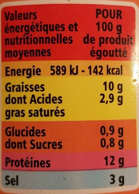 Rollmops au vinaigre - Nutrition facts - fr