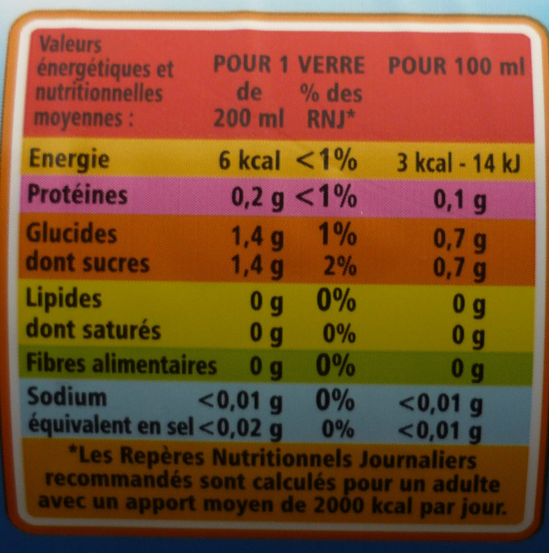 Boisson gazeuse light saveur fruits rouges - Tableau nutritionnel