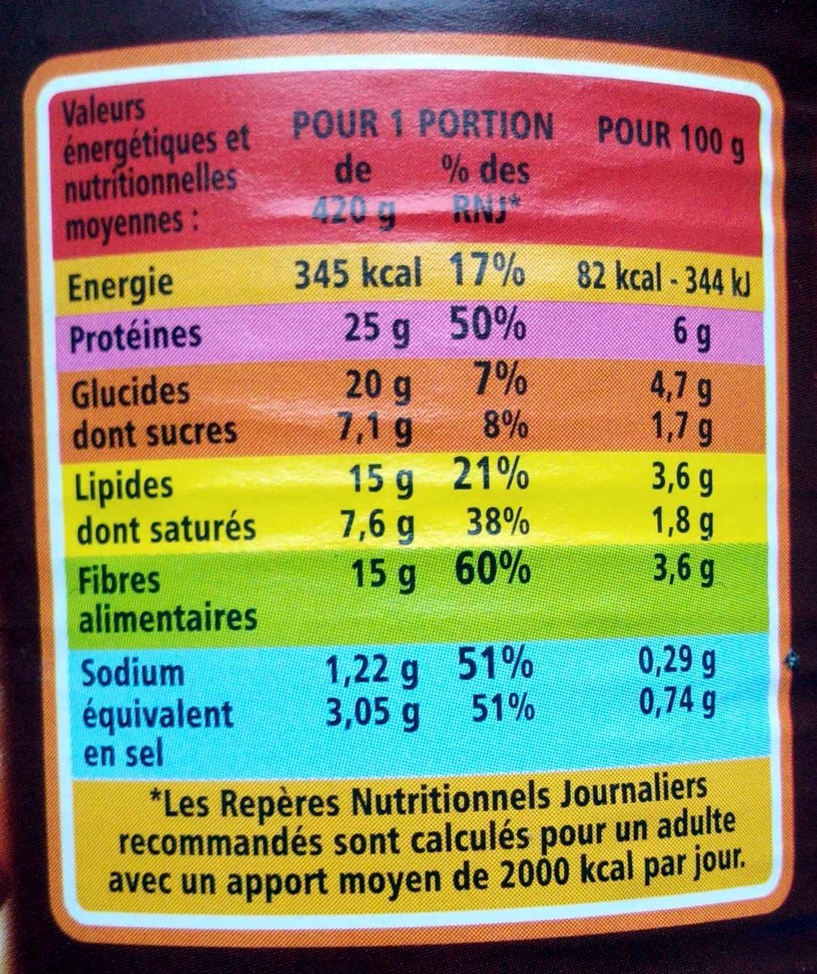 Potée au Chou et ses petits légumes - Nutrition facts - fr