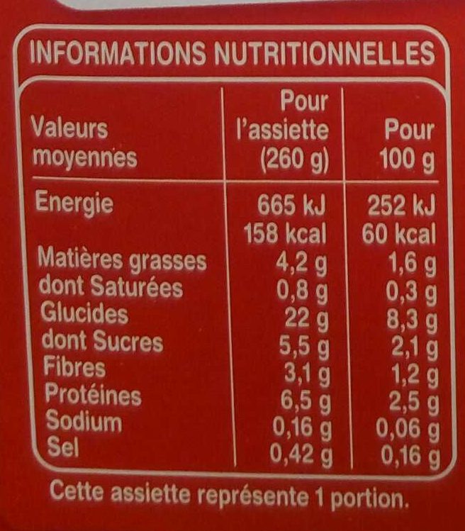 Légumes Volaille à la basquaise avec morceaux - Nutrition facts - fr