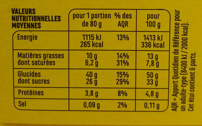 Tarte citron meringuée - Tableau nutritionnel