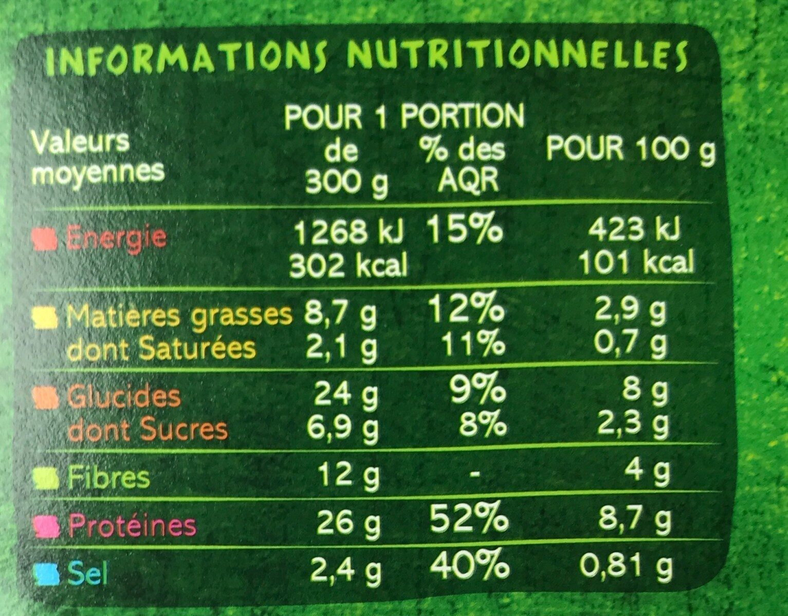 Volaille et lentilles aux petits légumes - Nutrition facts - fr