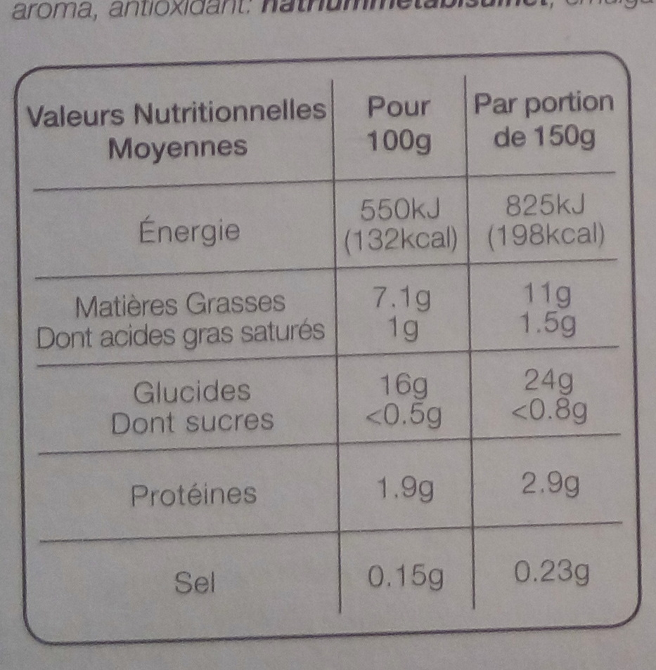 Pommes de terre en lamelles à rissoler - Nutrition facts - fr