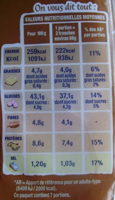 American Sandwich Complet - Nutrition facts - fr
