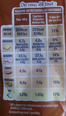 American Sandwich Complet - Offre économique - Nutrition facts - fr