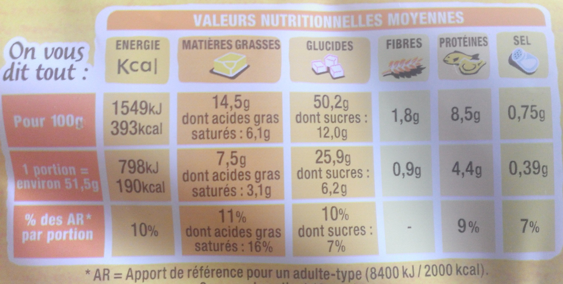 Brioche Tressée - Nutrition facts - fr