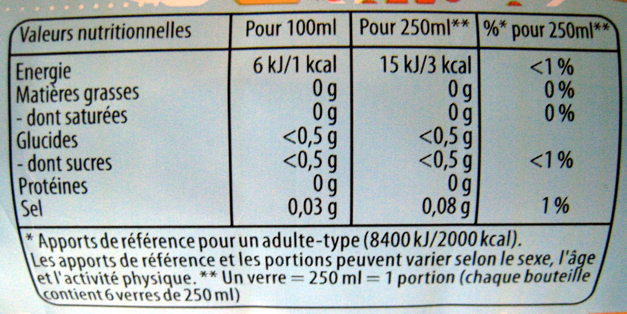 Lipton Ice Tea Saveur Pêche Zéro Sucres 1,5 L - Nährwertangaben - fr