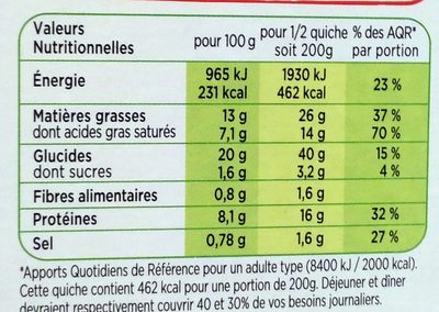 Quiche Lorraine, Lardons et Jambon supérieur fumés - Información nutricional - fr