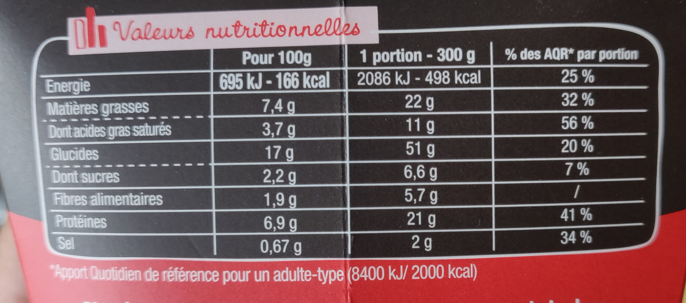 PastaBox - Fusilli à la Carbonara - Tableau nutritionnel