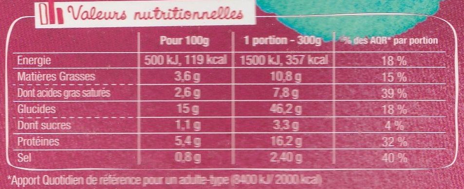 AsianBox Crevettes, Légumes, Coco & Curry Rouge - Nutrition facts - fr