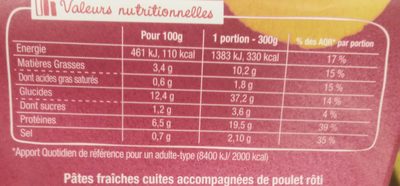 AsianBox Poulet legumes croquants & curry vert - Nutrition facts - fr