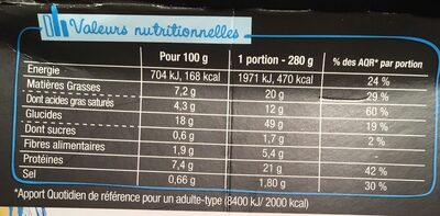 CremioBox - Thon à la crème - Nutrition facts - fr