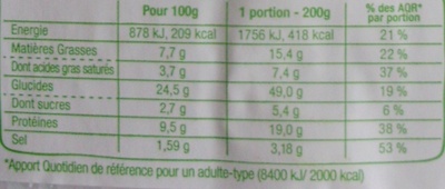 L'Ovale - Lardons Chèvre affiné - Información nutricional - fr