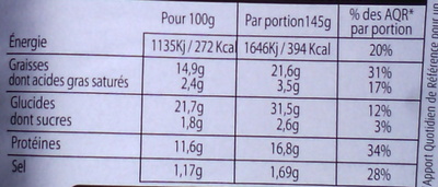 Poulet rôti Emmental Tomate sauce Pesto - Nutrition facts - fr