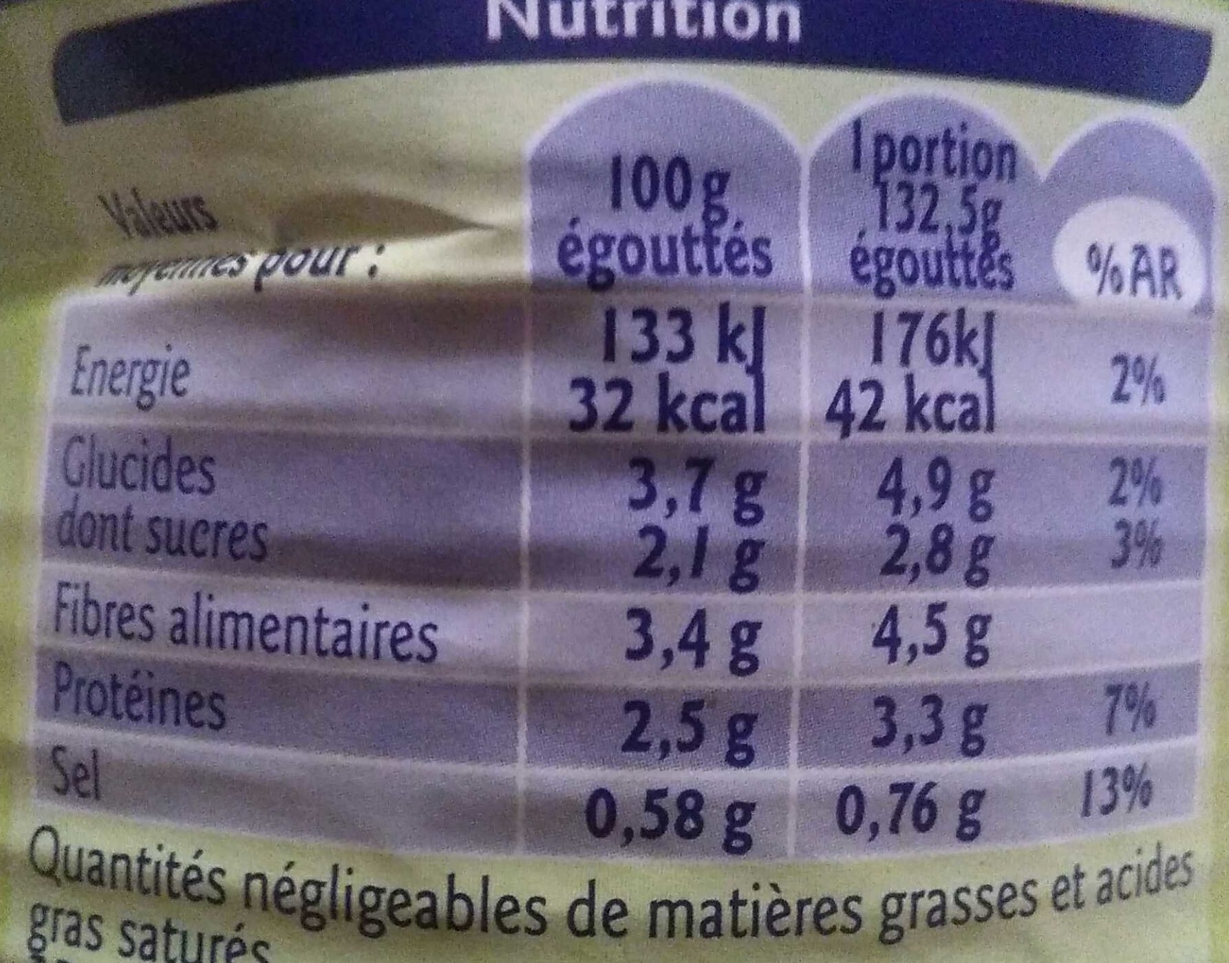 Choux de Bruxelles - Nutrition facts - fr