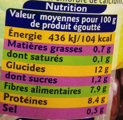 Bte 1 / 2 Haricots Rouges Grand Jury - Valori nutrizionali - fr