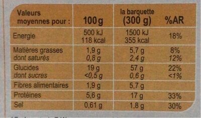 Blanquette de veau et son riz - Nutrition facts - fr