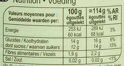 Poires Williams - Nutrition facts - fr