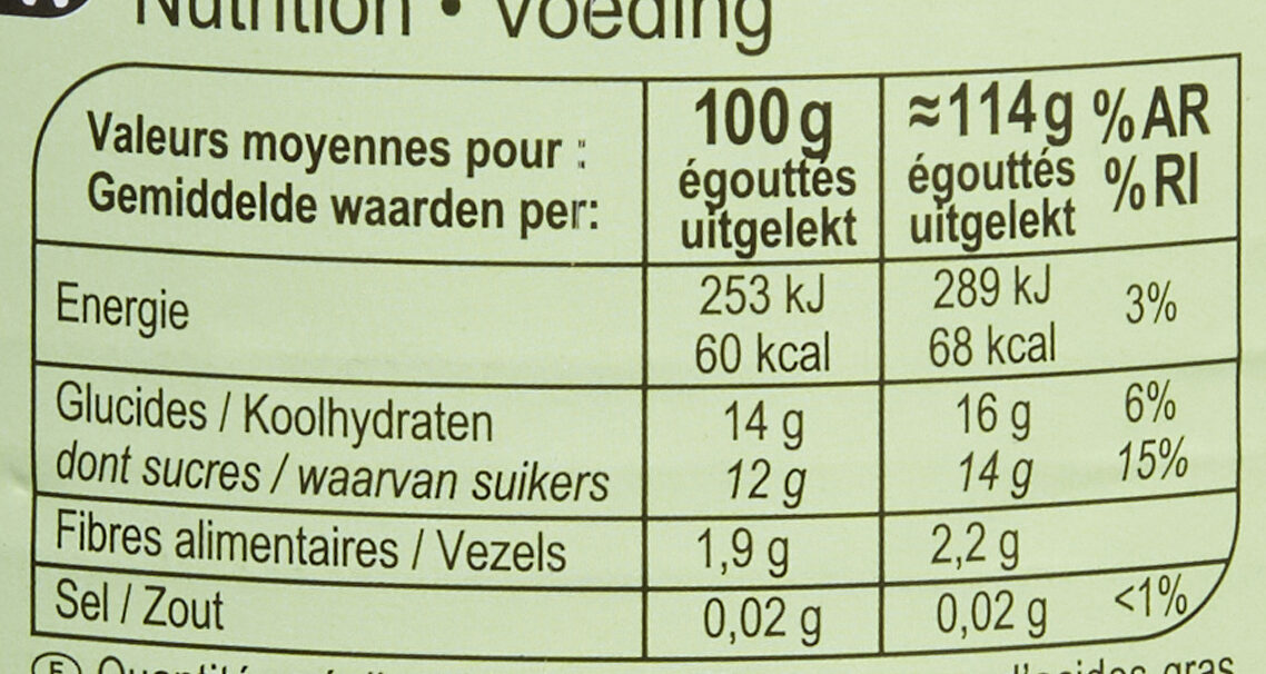 Poires Williams - Nutrition facts - fr