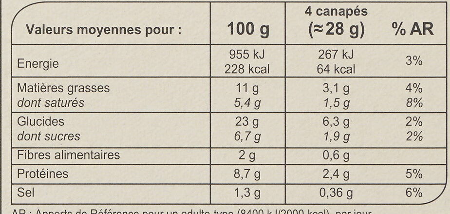 20 Canapés traiteur - حقائق غذائية - fr