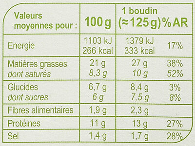 Boudins noirs aux Pommes - 营养成分 - fr