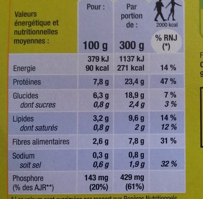 Merlu blanc sauce citron et quinoa aux légumes - Nutrition facts - fr