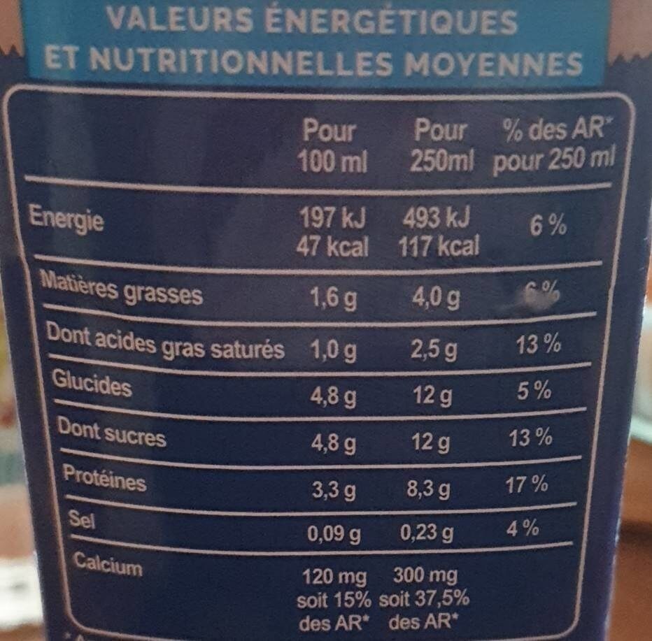 Le lait des 3 fermes d'Ile-de-France - Tableau nutritionnel