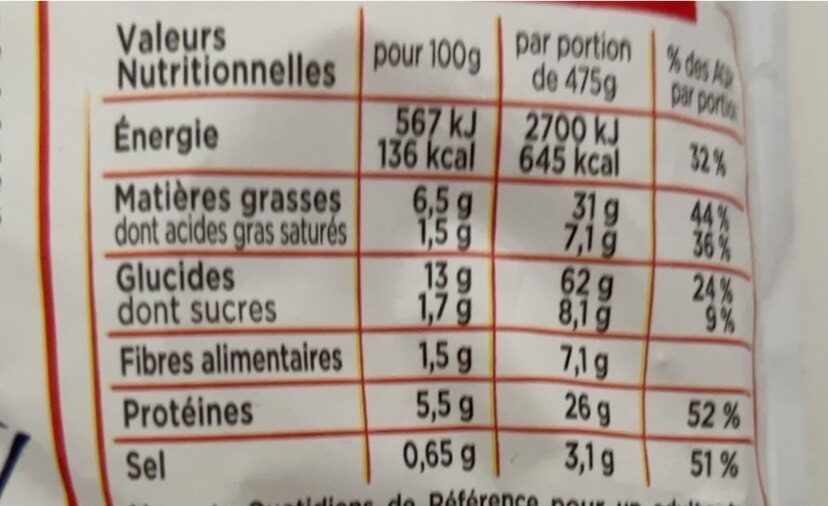 Couscous royal - Hranljiva vrednost - fr