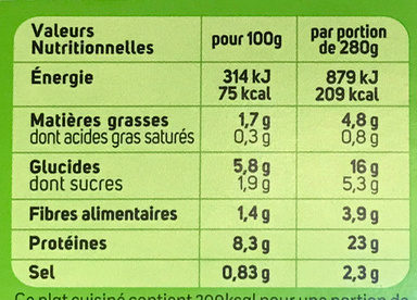 Mon Tendre Merlu Blanc, Jus aux agrumes - Nutrition facts - fr