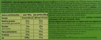 Tajine de légumes, falafels et boulgour - Ingredients - fr