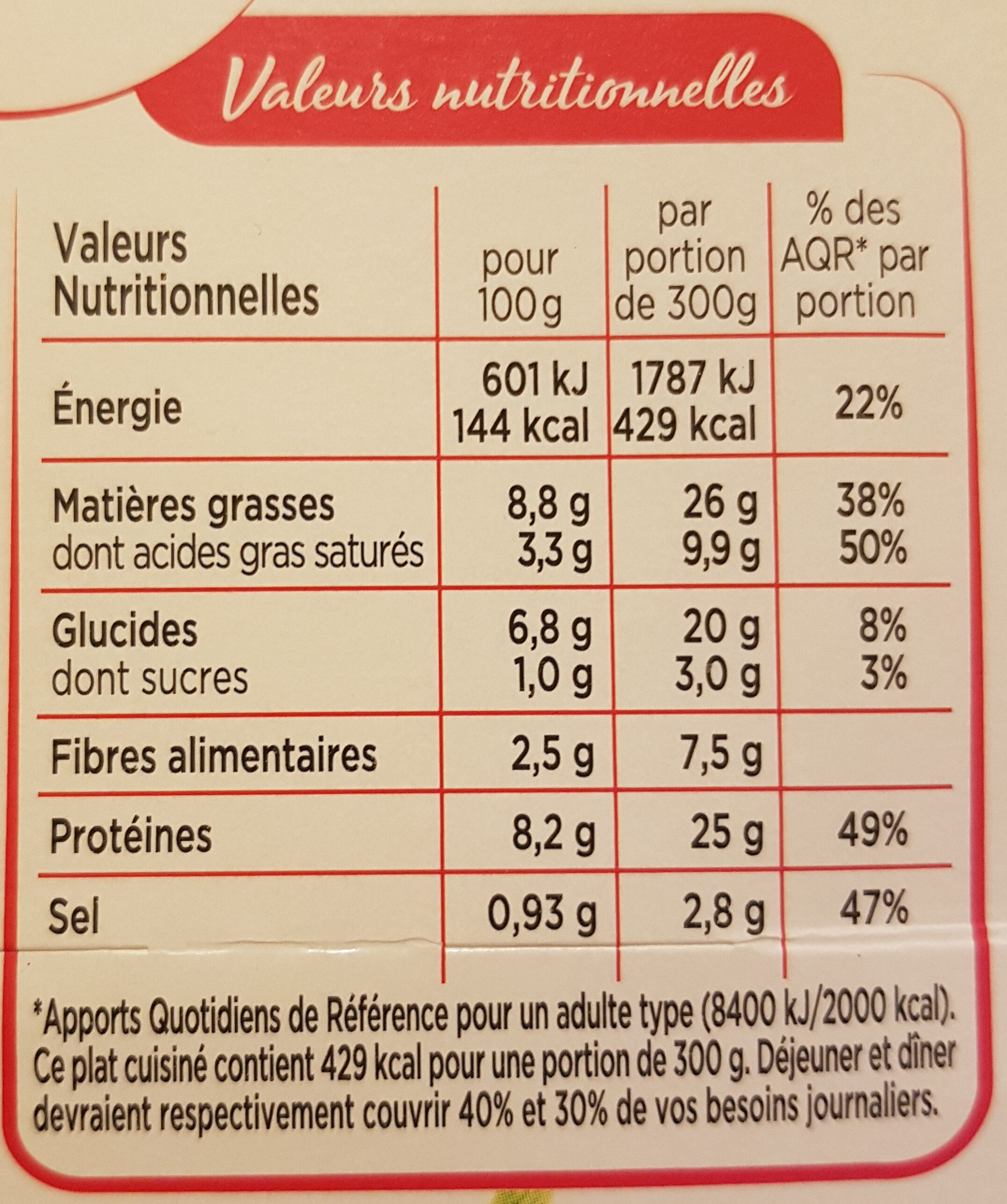 Saucisse de Montbéliard, Lentilles cuisinées - Tableau nutritionnel