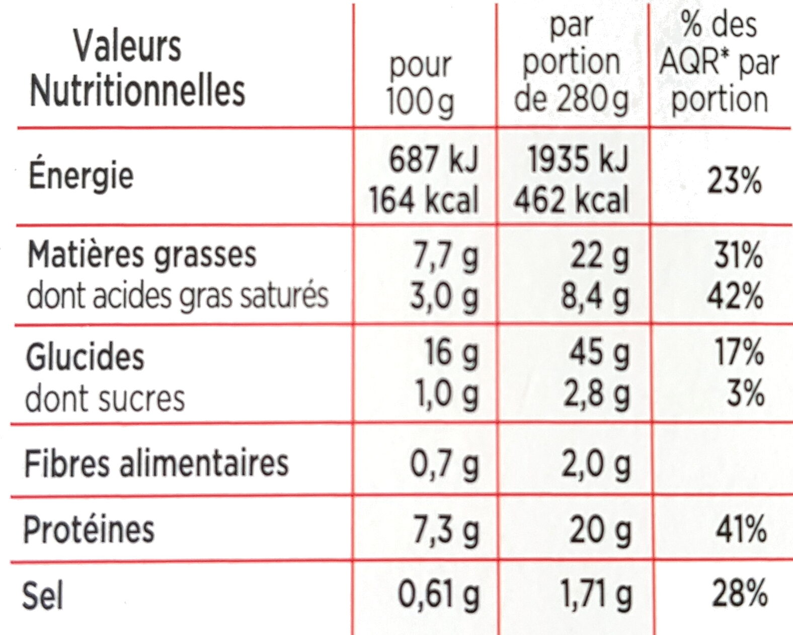 Coquillettes au Jambon et au Fromage - Tableau nutritionnel