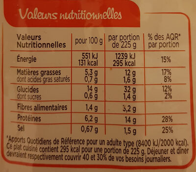 Poulet Rôti et Pommes de terre Fondantes - Valori nutrizionali - fr