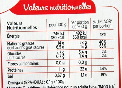 Saumon Atlantique au beurre blanc - échalotes confites au vin blanc - Voedingswaarden - fr